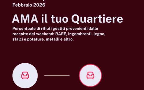 Rifiuti a Roma, trend positivo nei primi mesi dell’anno