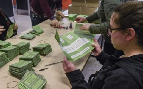 Referendum giustizia, vince il NO anche nel Lazio. A Roma al 60,31%. Successo del SI’ nelle altre province